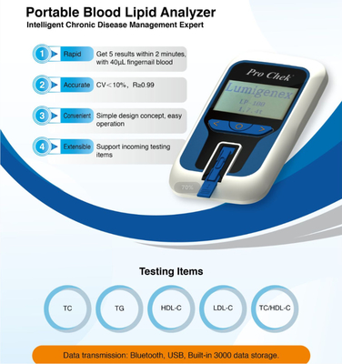 Creatinine Meter การวิเคราะห์ทางเคมีคลินิก การจัดการโรคเรื้อรัง